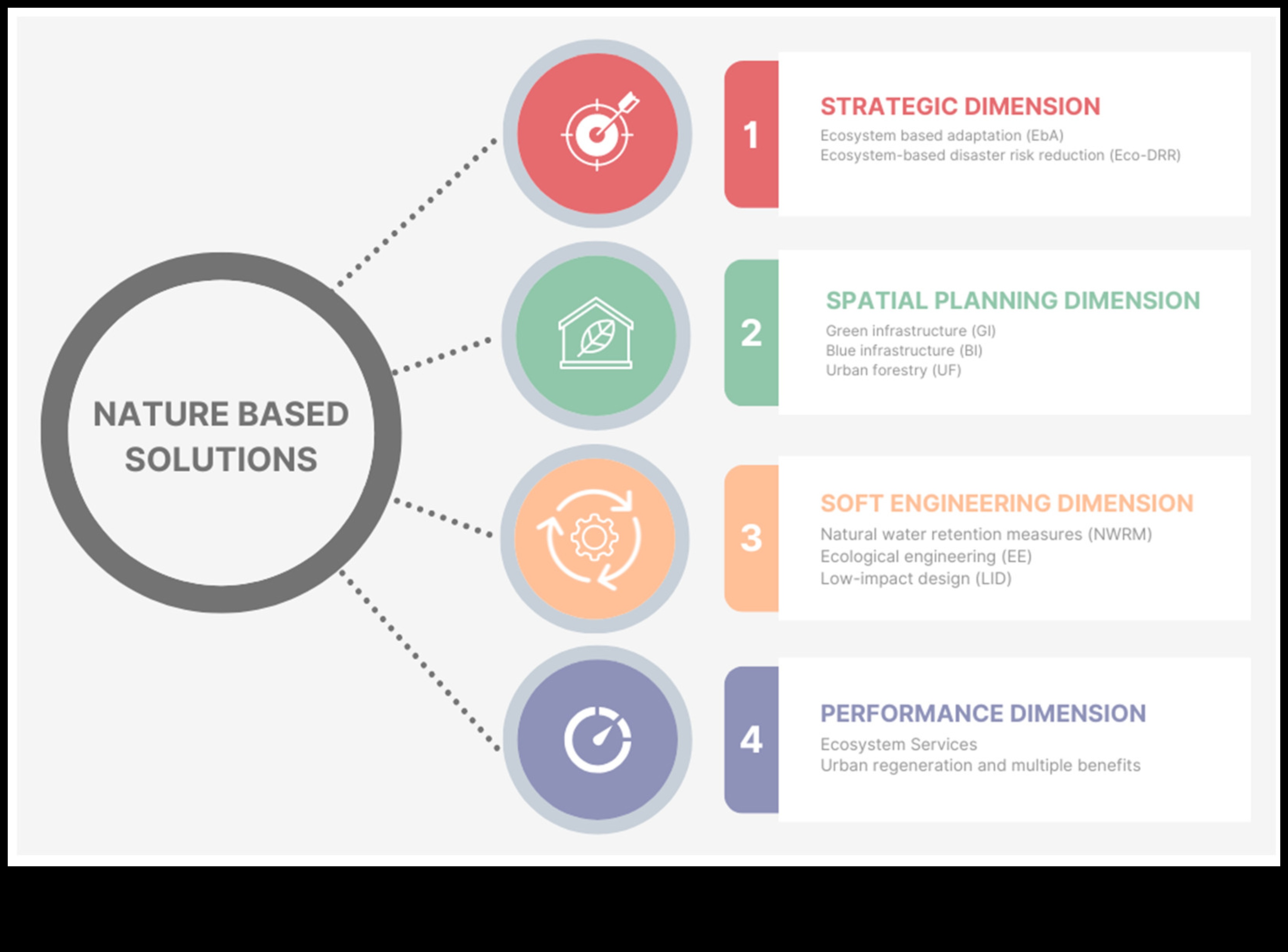 Urban Biodiversity: Wildlife Amidst Cityscapes