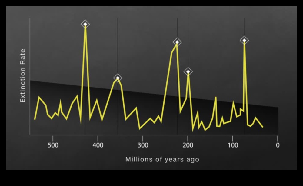 Why are certain landscapes more vulnerable to habitat destruction?