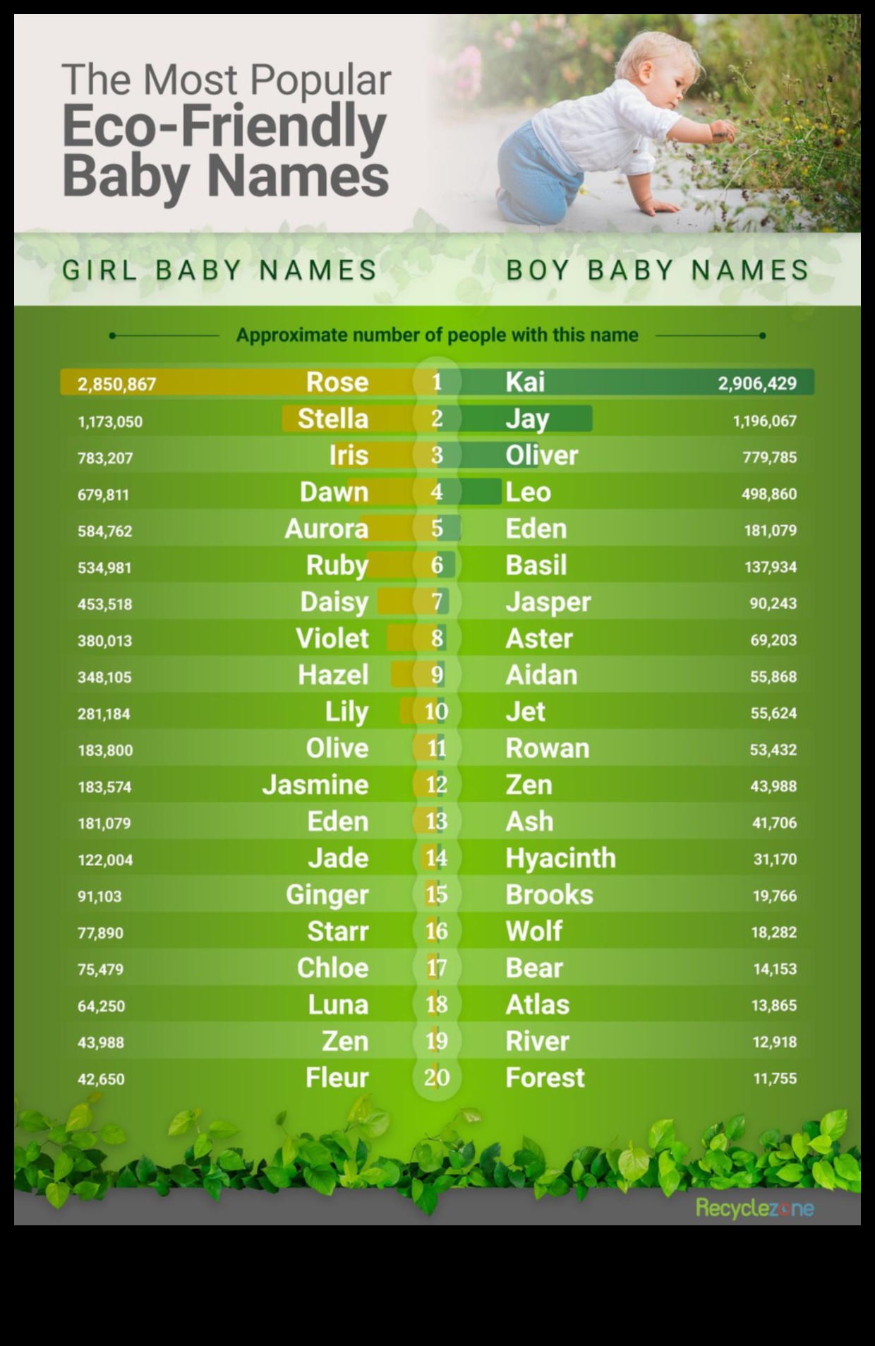 Verdant Ventures 50+ Nature-Inspired Baby Names for Eco-Conscious Parents 1 Verdant Ventures: Nature-Loving Baby Names for Green Hearts