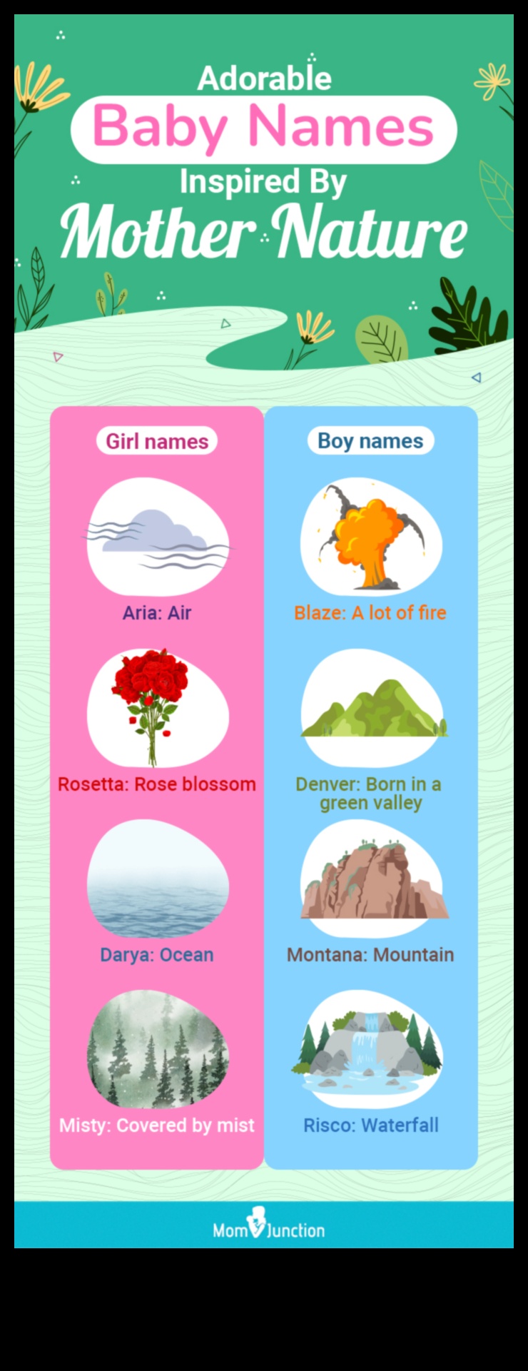 Verdant Ventures 50+ Nature-Inspired Baby Names for Eco-Conscious Parents 2 Verdant Ventures: Nature-Loving Baby Names for Green Hearts