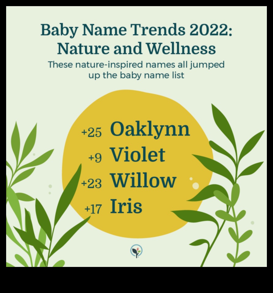 Verdant Ventures 50+ Nature-Inspired Baby Names for Eco-Conscious Parents 4 Verdant Ventures: Nature-Loving Baby Names for Green Hearts