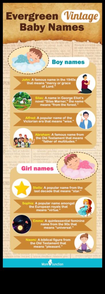 Vintage Vibes 50 Classic Baby Names With a Modern Twist 1