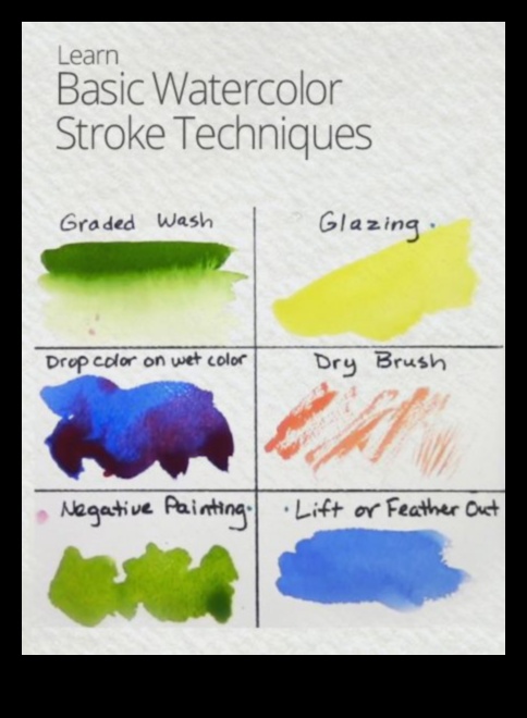 Vibrant Waters: Mastering Watercolor Pencil Techniques
