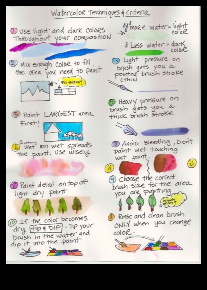 Vibrant Waters: Mastering Watercolor Pencil Techniques