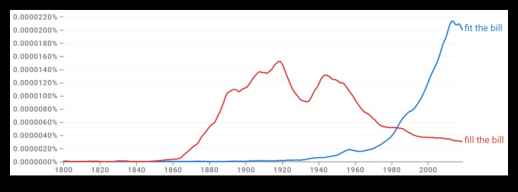 Streetscapes and Urban Planning: Crafting Cityscapes