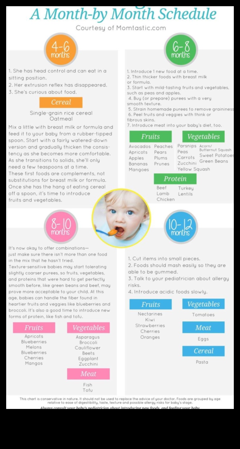 Wholesome Weaning A Gentle and Joyful Guide to Introducing Solids 5 Wholesome Weaning: Introducing Solids with Smiles